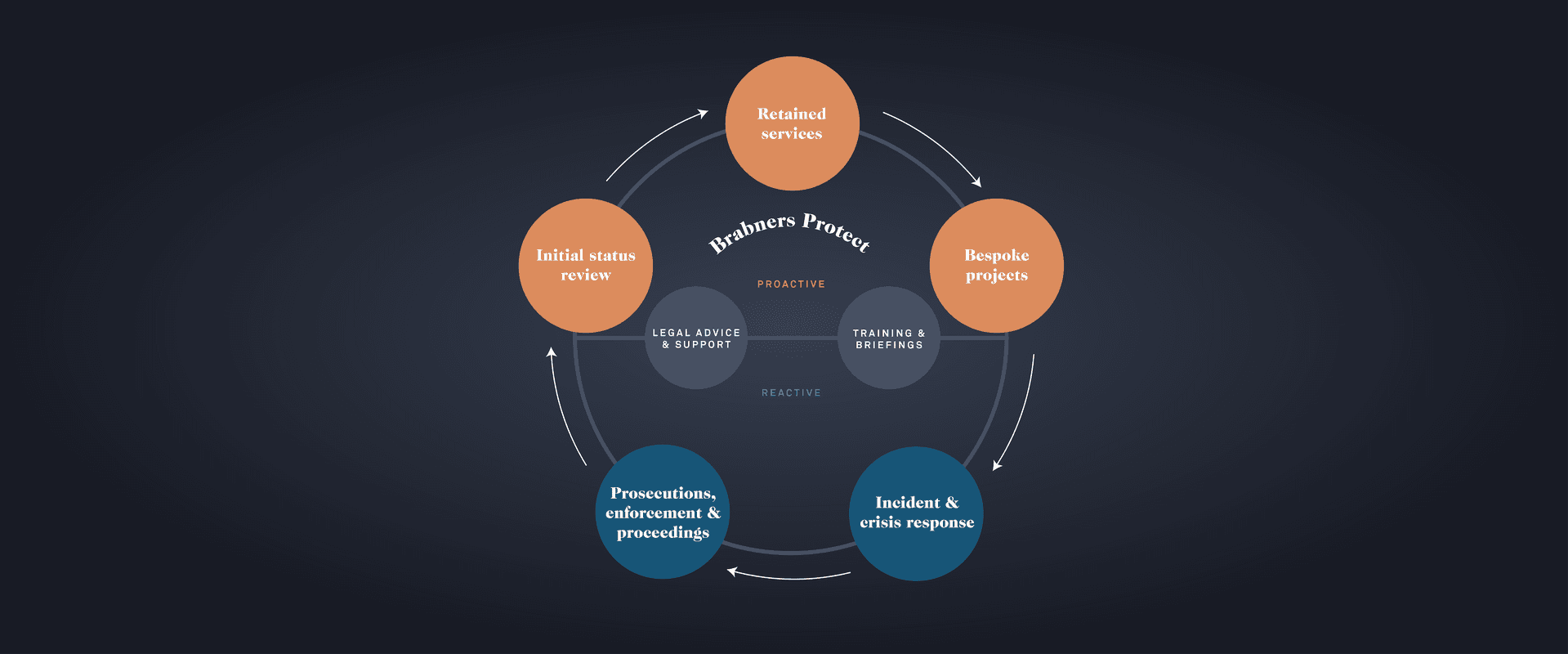 Brabners Wheel 01