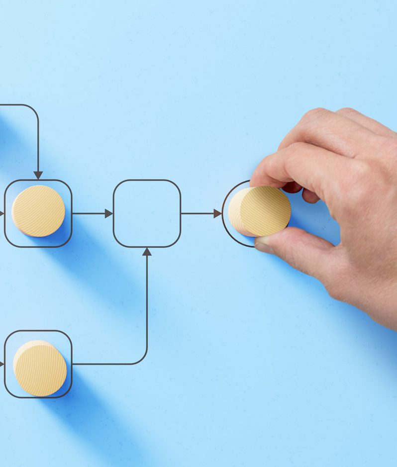 A hand placing a large yellow wooden token onto a flowchart diagram on a blue background. The diagram includes various shapes connected by arrows, with some tokens positioned on specific shapes.